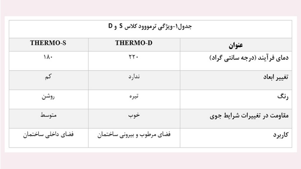 جدول-کلاس-ترمووود--آراد-چوب-ایرانیان